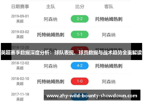 英超赛季数据深度分析：球队表现、球员数据与战术趋势全面解读