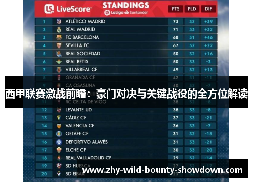 西甲联赛激战前瞻:豪门对决与关键战役的全方位解读 西甲联赛激战前瞻:豪门对决与关键战役的全方位解读