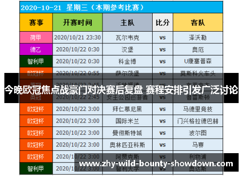 今晚欧冠焦点战豪门对决赛后复盘 赛程安排引发广泛讨论