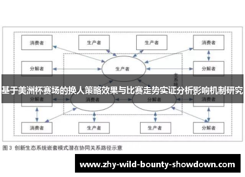 基于美洲杯赛场的换人策略效果与比赛走势实证分析影响机制研究