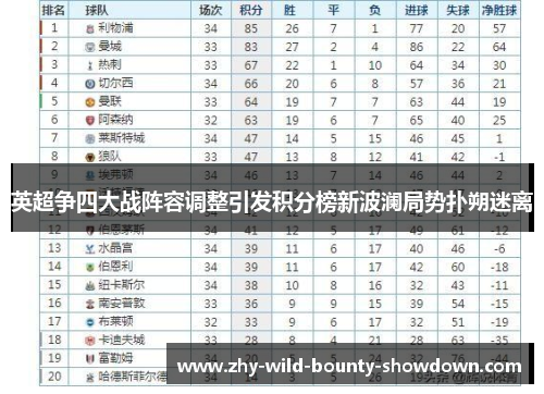 英超争四大战阵容调整引发积分榜新波澜局势扑朔迷离 英超争四大战阵容调整引发积分榜新波澜局势扑朔迷离