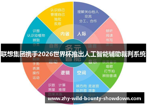 联想集团携手2026世界杯推出人工智能辅助裁判系统 联想集团携手2026世界杯推出人工智能辅助裁判系统
