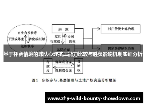 基于杯赛情境的球队心理抗压能力比较与胜负影响机制实证分析 基于杯赛情境的球队心理抗压能力比较与胜负影响机制实证分析