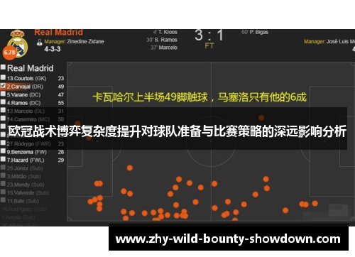 欧冠战术博弈复杂度提升对球队准备与比赛策略的深远影响分析 欧冠战术博弈复杂度提升对球队准备与比赛策略的深远影响分析