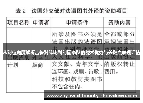 从对位角度解析吉鲁对阵比利时国家队的战术优势与关键点表现评估 从对位角度解析吉鲁对阵比利时国家队的战术优势与关键点表现评估