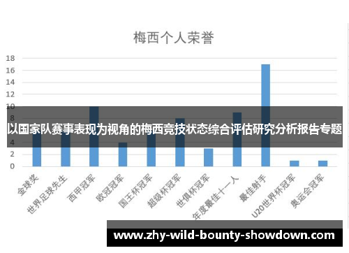 以国家队赛事表现为视角的梅西竞技状态综合评估研究分析报告专题 以国家队赛事表现为视角的梅西竞技状态综合评估研究分析报告专题