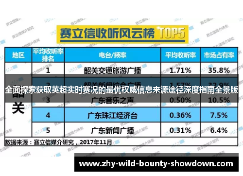 全面探索获取英超实时赛况的最优权威信息来源途径深度指南全景版 全面探索获取英超实时赛况的最优权威信息来源途径深度指南全景版